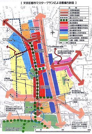 文京区都市マスタープランによる整備方針図